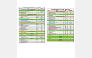 Calendrier des compétitions 2025/2026